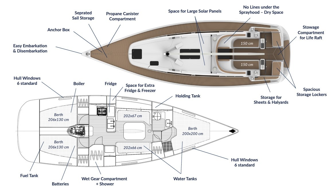 CCS-Schiffe Sailing Swiss IV Linjett 39